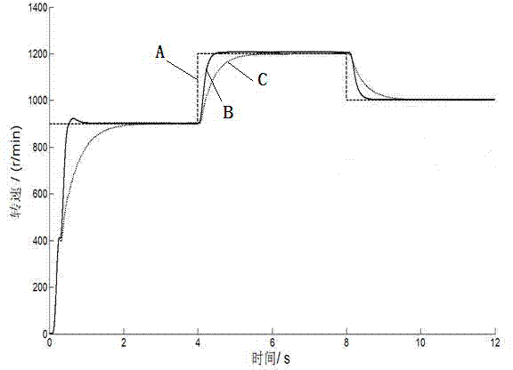 Rotational speed control method for pilot injection type numerical control air-powered engine