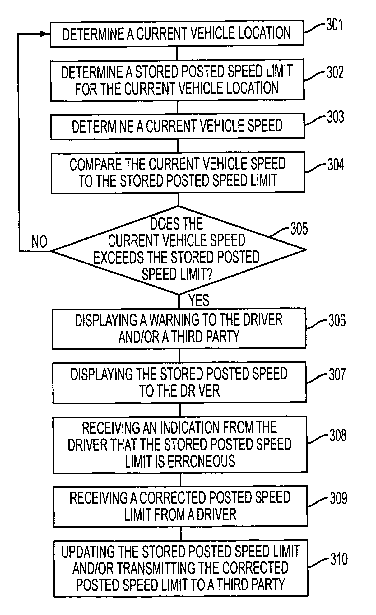 System and method for viewing and correcting data in a street mapping database