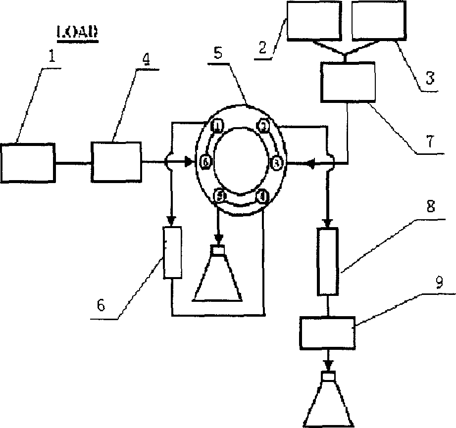 Thyroid disease auxiliary diagnosis instrument and its application