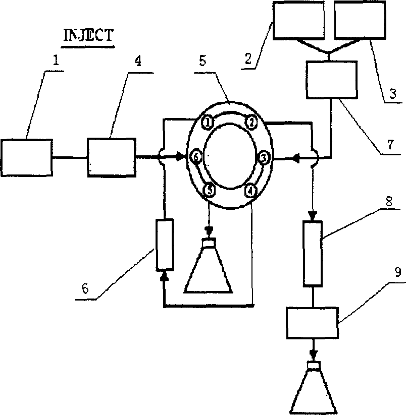 Thyroid disease auxiliary diagnosis instrument and its application