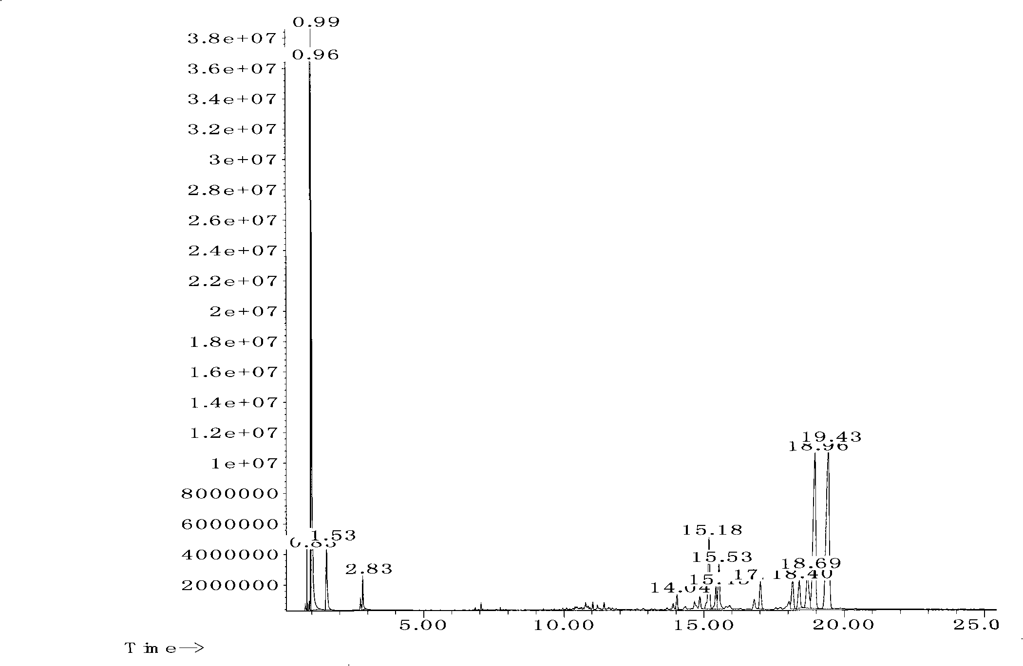 Acrylic acid or methylpropenoic acid rosin derivative ester synthesis method