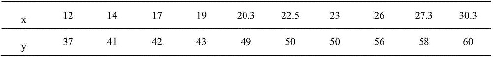 Making method of color-changing test paper for detecting water-holding capacity of beef and detection method