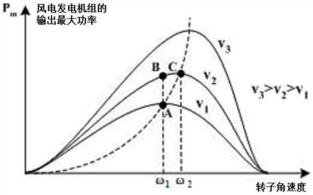 Breeze generator power control method, device and system