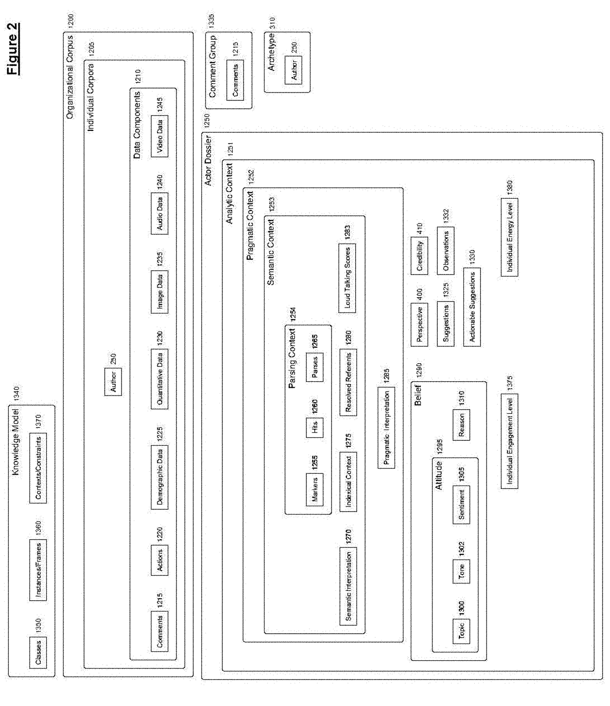 Analytical system for assessing certain characteristics of organizations