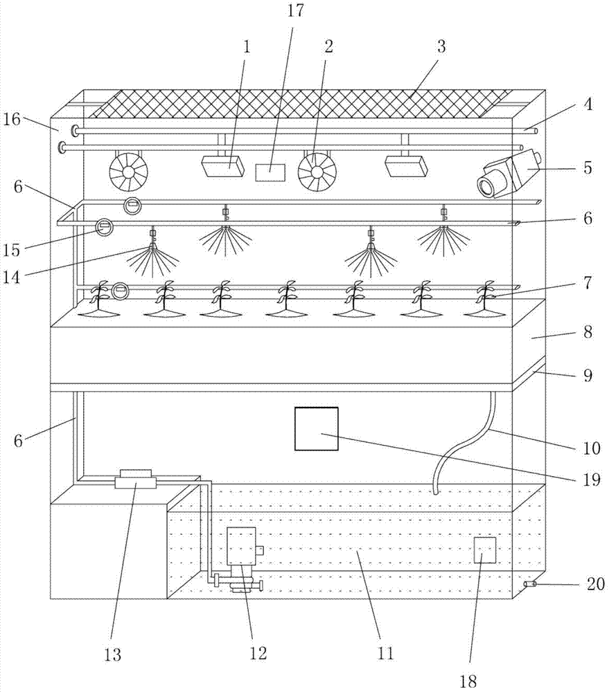 Box type digital farm based on Internet of Things