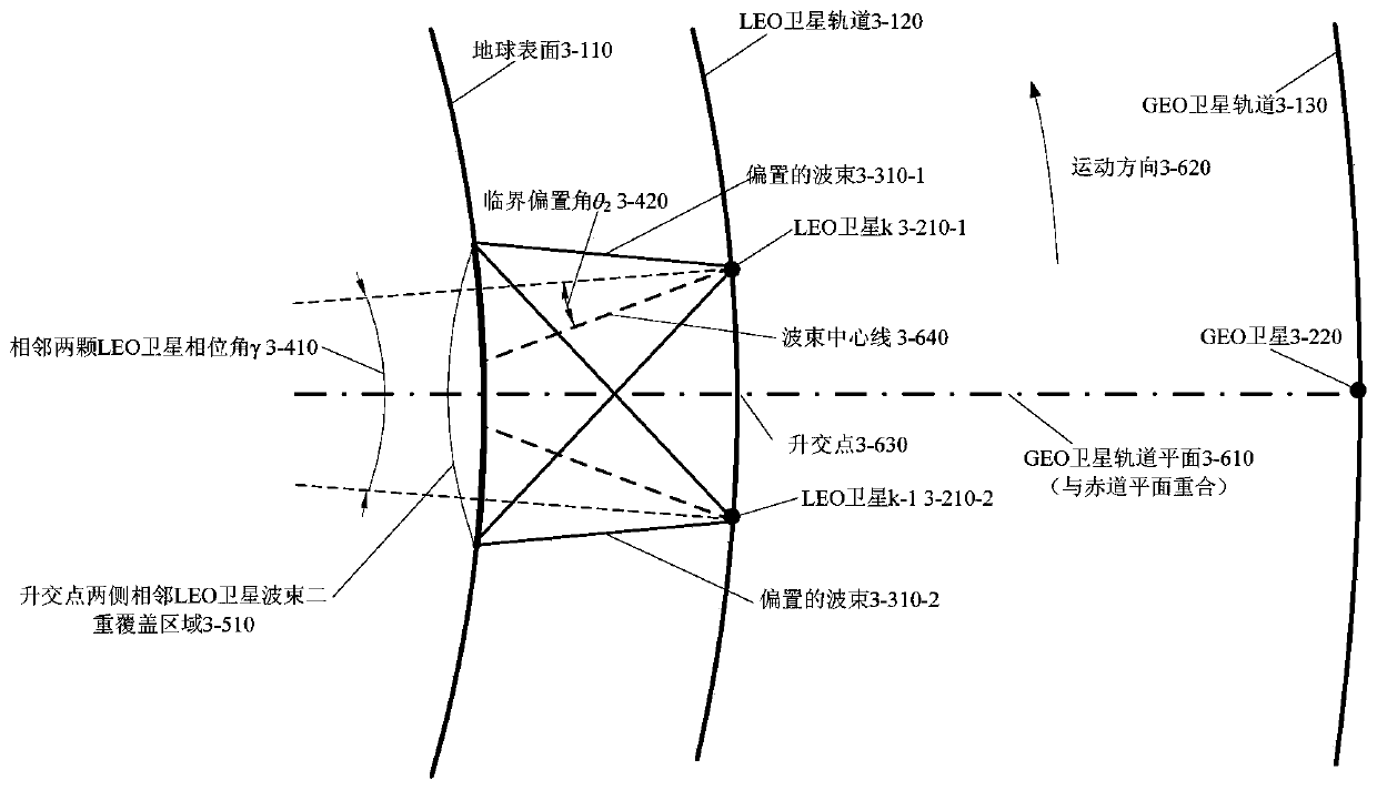 Method for sharing radio frequency spectrum based on beam constant offsetand low-orbit communication satellite system