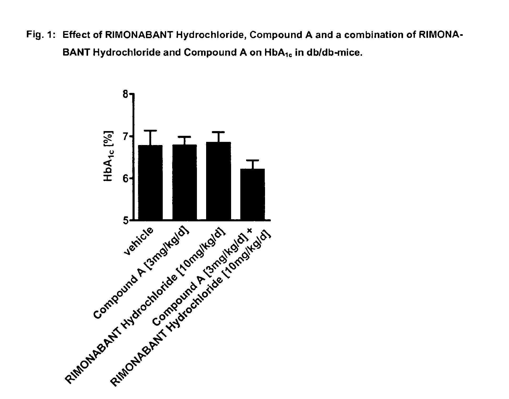 Combination treatment for diabetes mellitus