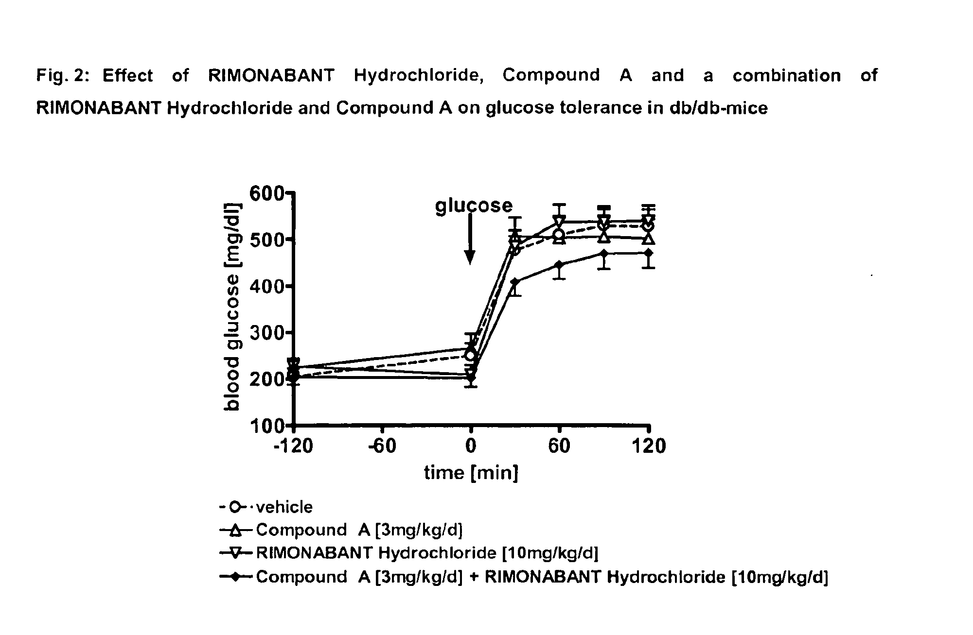 Combination treatment for diabetes mellitus