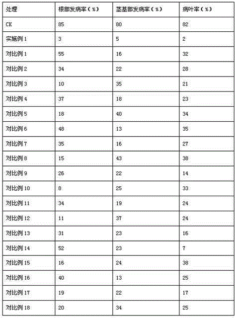 Anti-disease composite microbial fertilizer specially-used for American ginseng and preparation method thereof