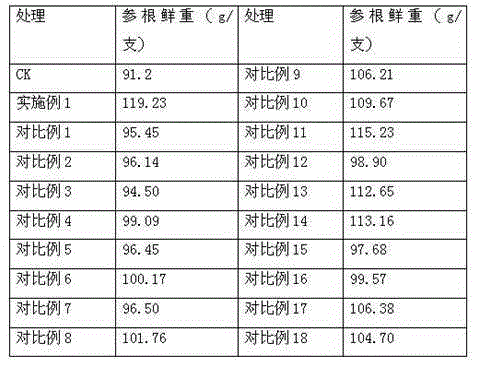 Anti-disease composite microbial fertilizer specially-used for American ginseng and preparation method thereof