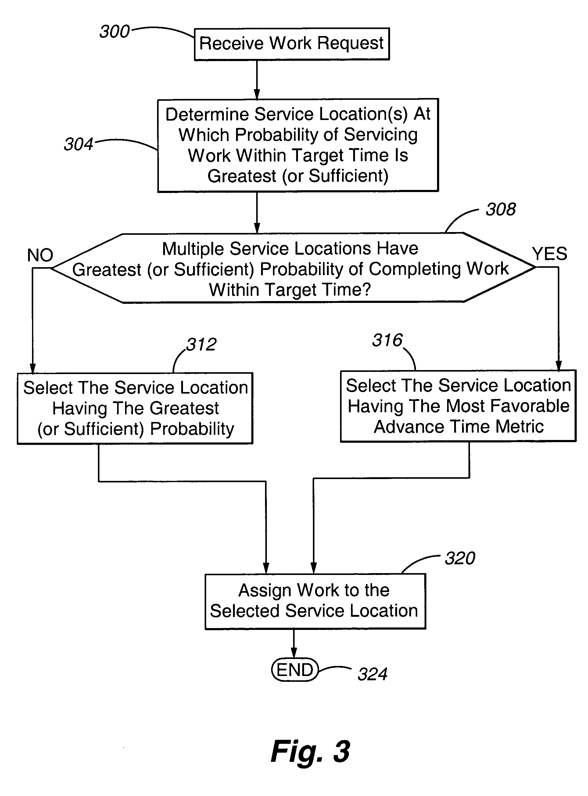 Method and apparatus for load balancing work on a network of servers based on the probability of being serviced within a service time goal