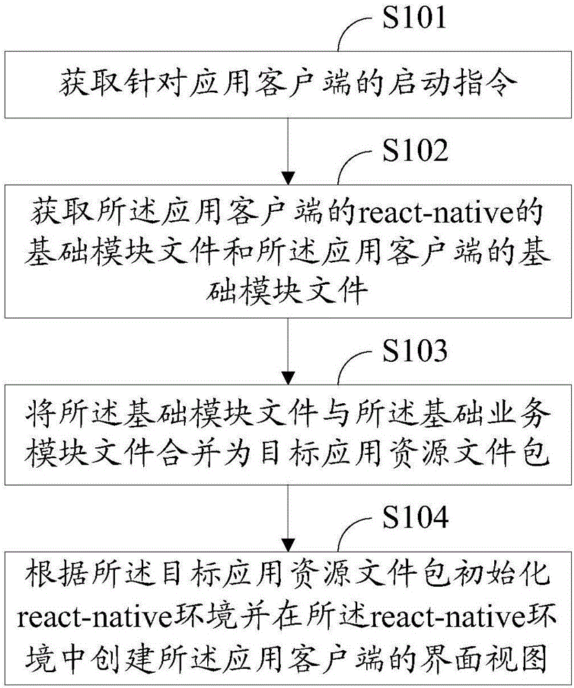 Method and device of loading application view resource file