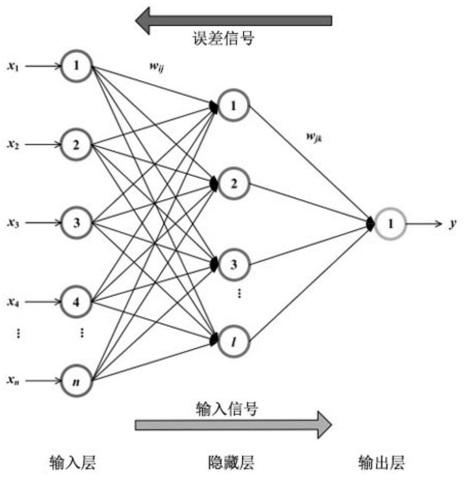 A data-driven real-time fatigue life prediction method for mechanical structures