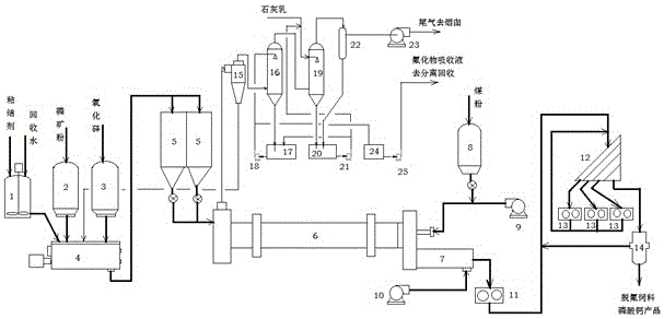 Method for preparing feed calcium hydrophosphate from calcium source in phosphorite