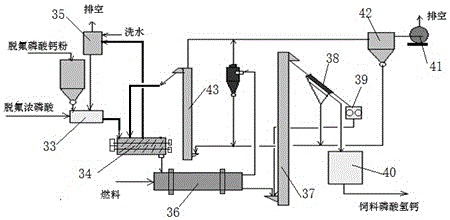 Method for preparing feed calcium hydrophosphate from calcium source in phosphorite