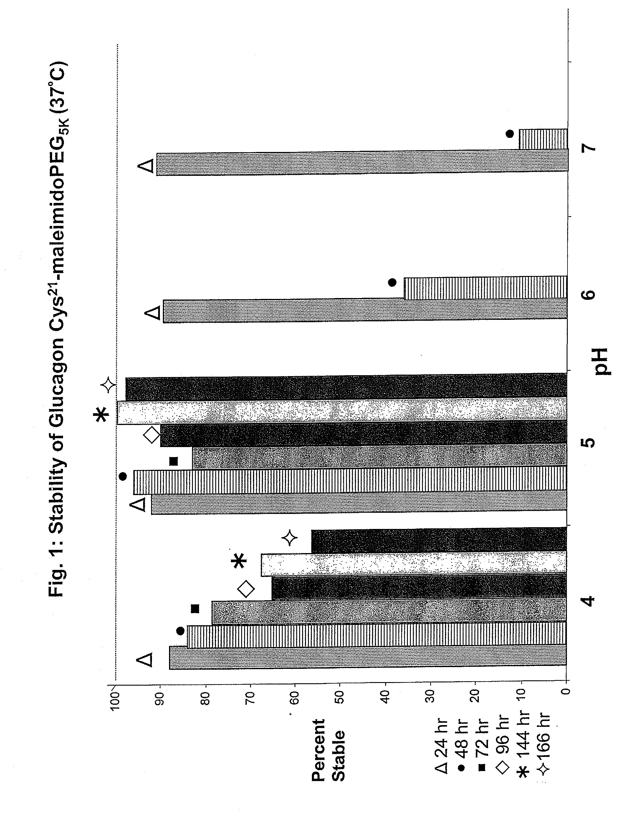 Glucagon/glp-1 receptor co-agonists