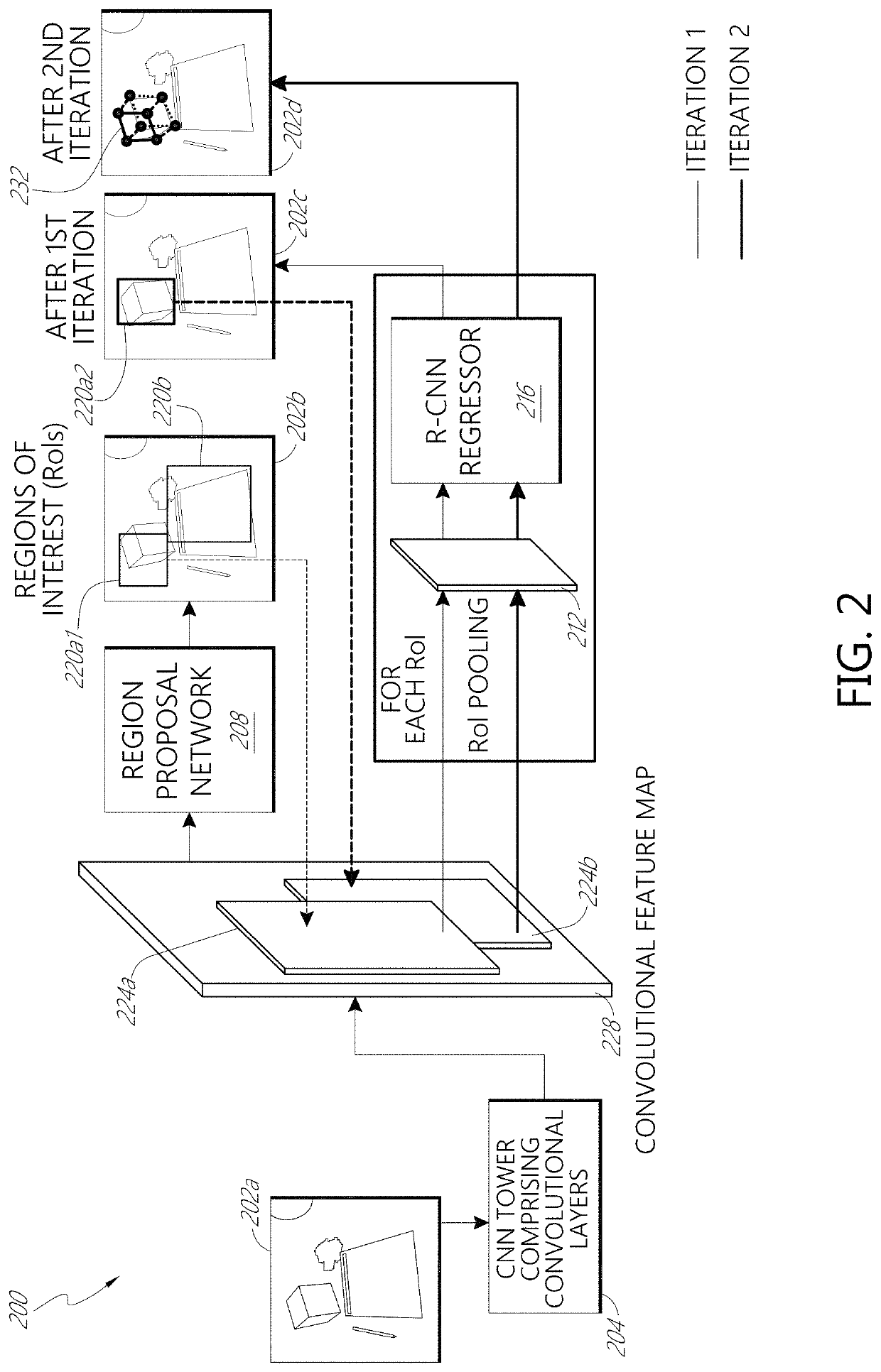 Deep learning system for cuboid detection