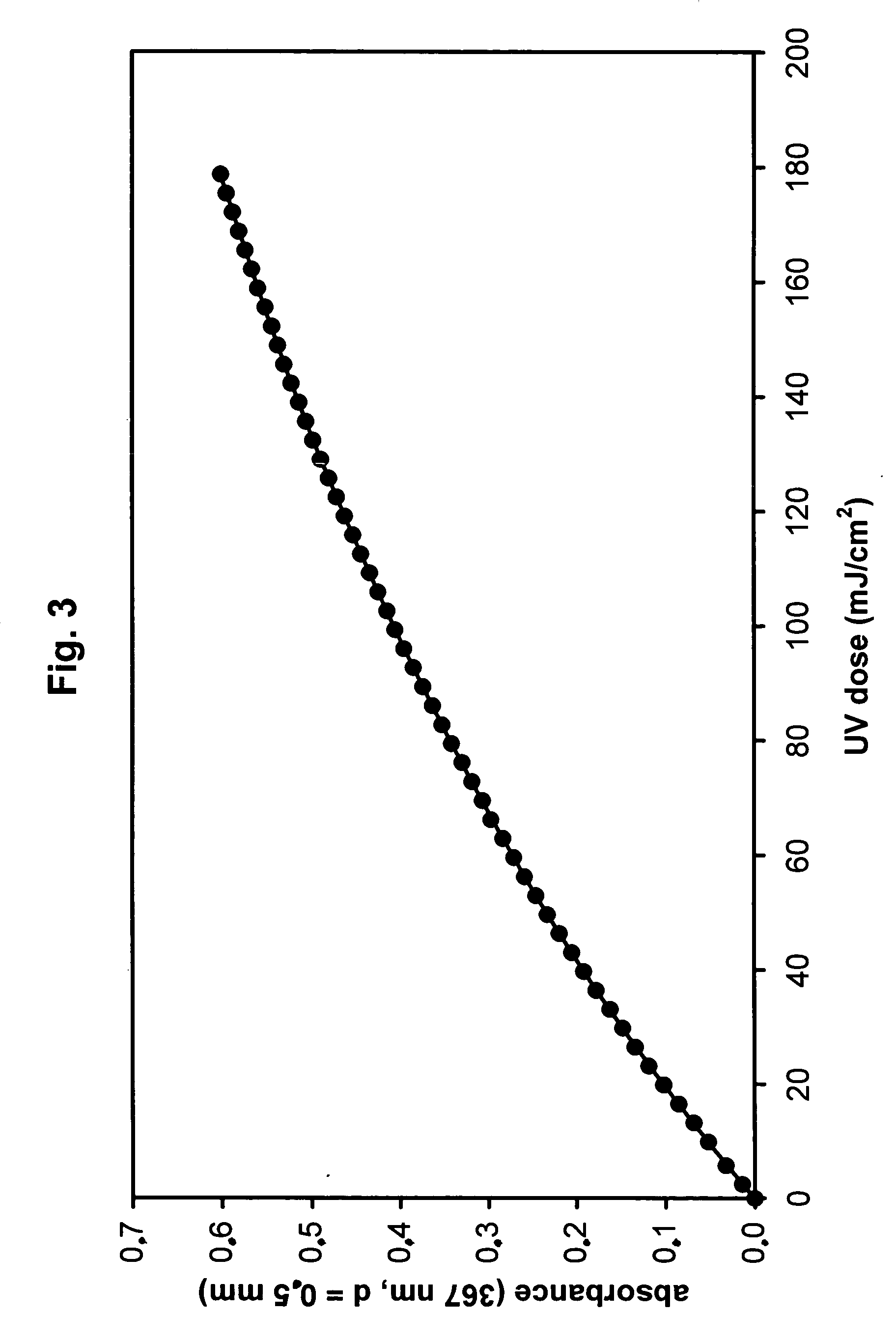 Methods for the inactivation of microorganisms in biological fluids, flow through reactors and methods of controlling the light sum dose to effectively inactivate microorganisms in batch reactors