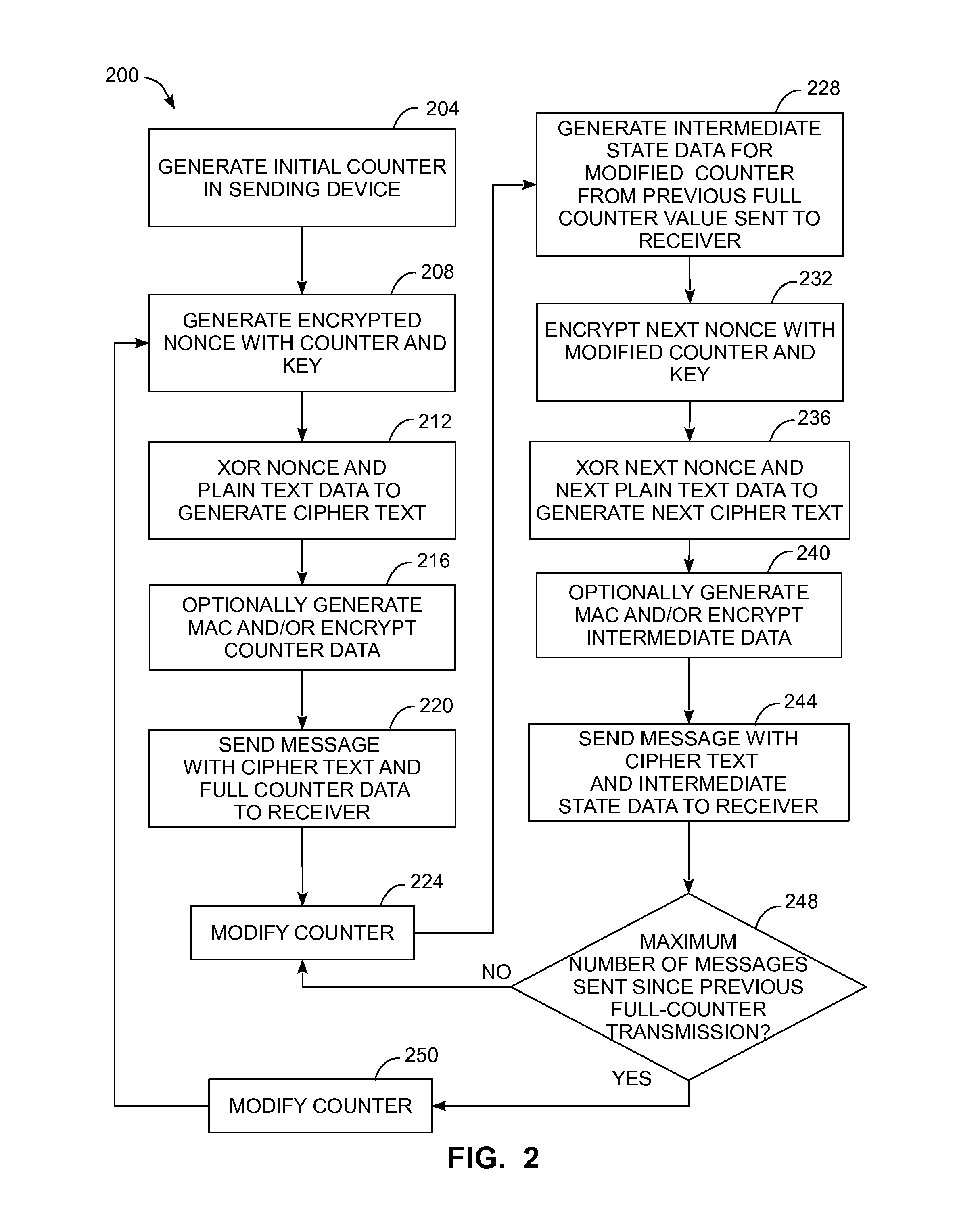 System And Method For Counter Mode Encrypted Communication With Reduced Bandwidth