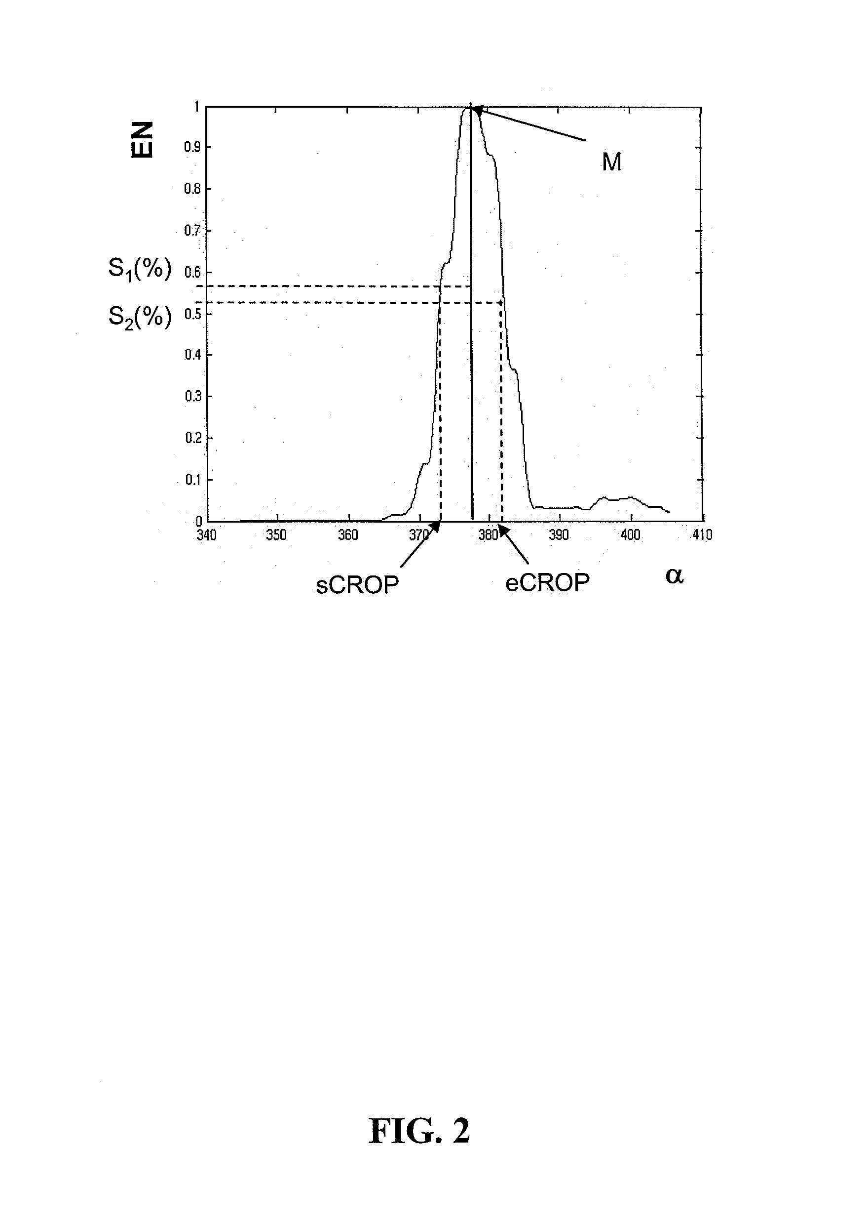 Method of Real Time-Estimation of Indicators of the Combustion State of an Internal-Combustion Engine