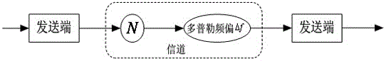 Wireless communication carrier wave tracking method based on FFT assistant S-PLL