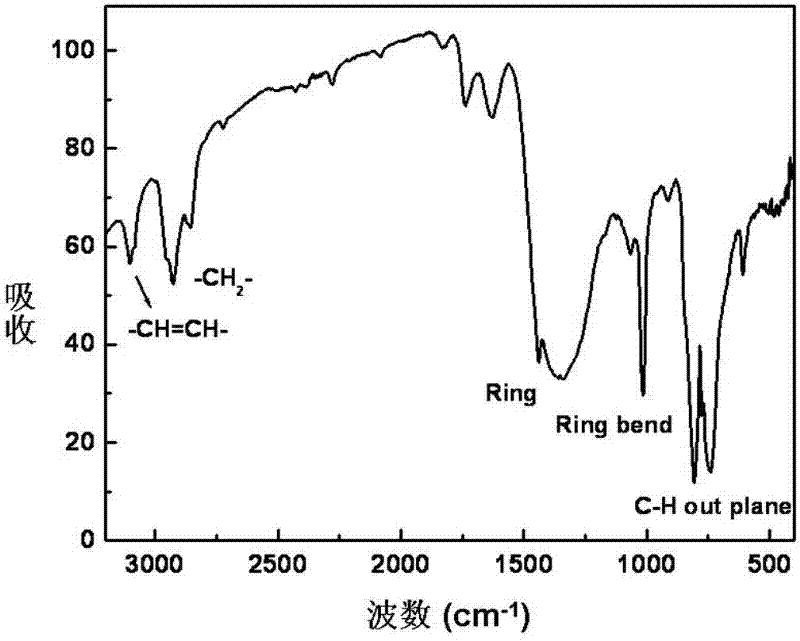 Organometallic polymer ceramic precursor, and preparation method and application thereof