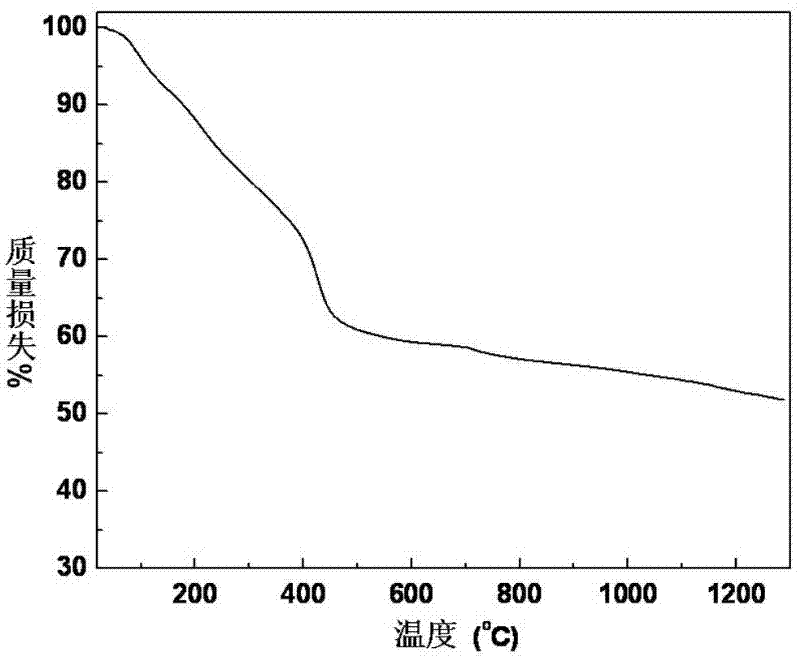 Organometallic polymer ceramic precursor, and preparation method and application thereof