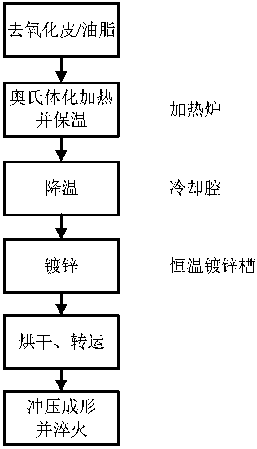 A method for preparing hot-dip galvanized warm-formed high-strength medium-manganese steel parts