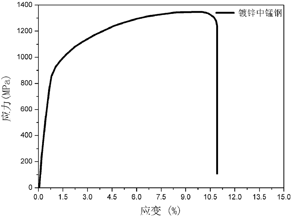 A method for preparing hot-dip galvanized warm-formed high-strength medium-manganese steel parts