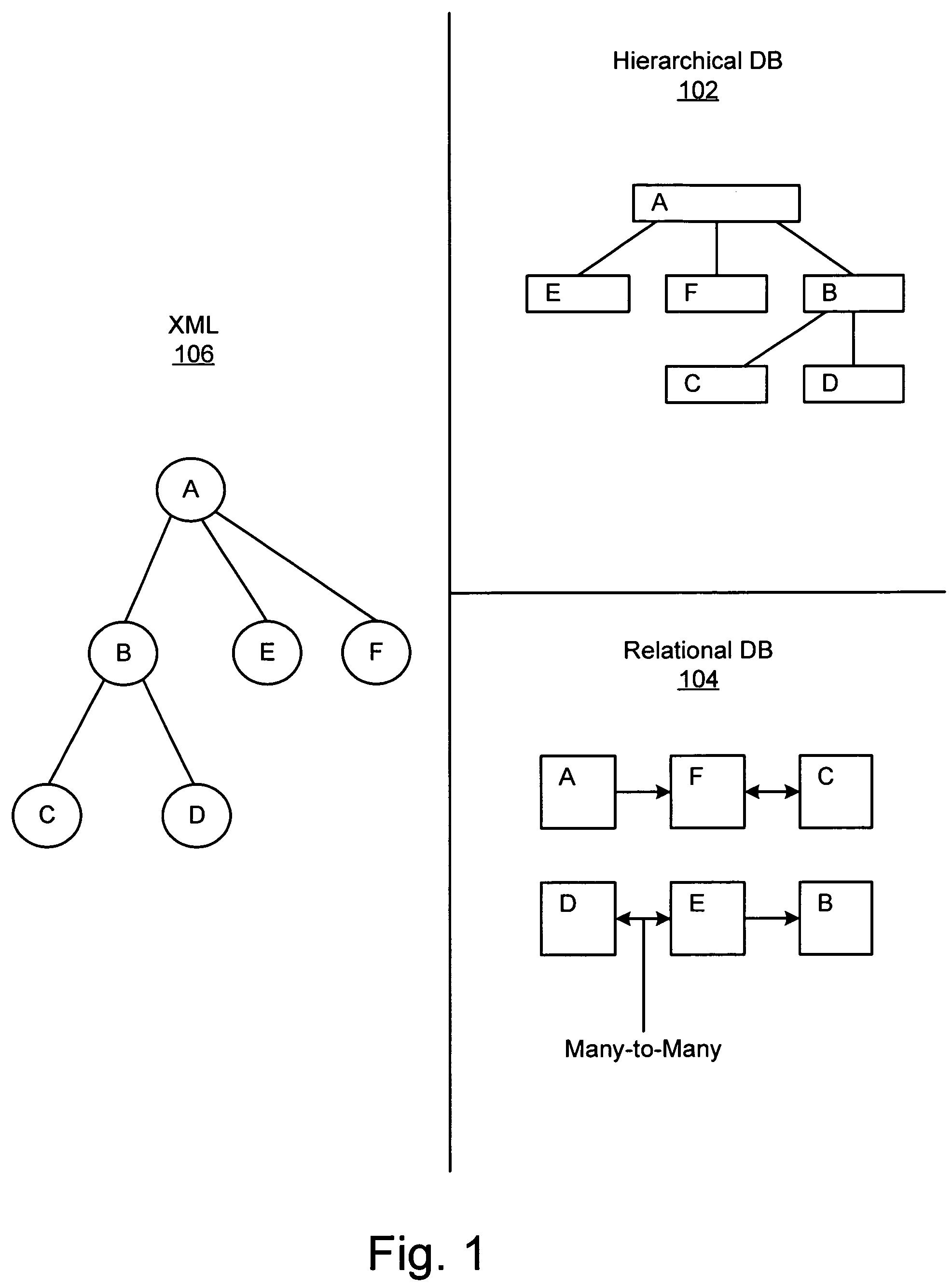 Apparatus, system, and method for passing data between an extensible markup language document and a hierarchical database