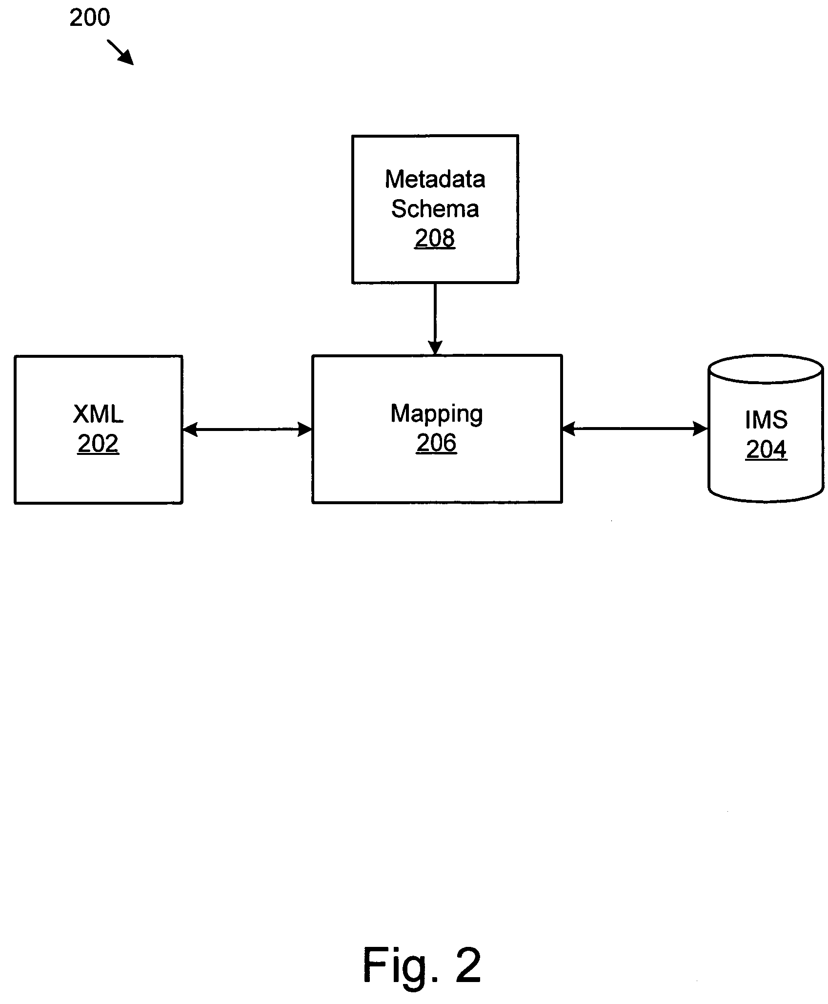 Apparatus, system, and method for passing data between an extensible markup language document and a hierarchical database