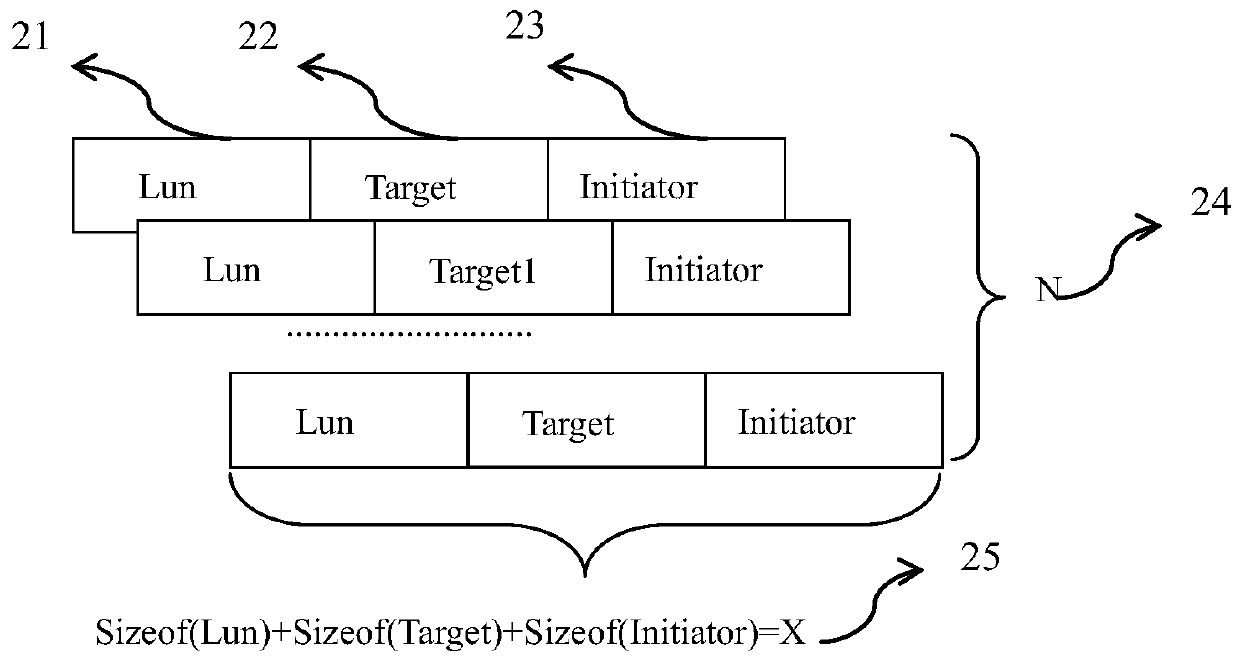 Lunmap management method based on ZooKeeper