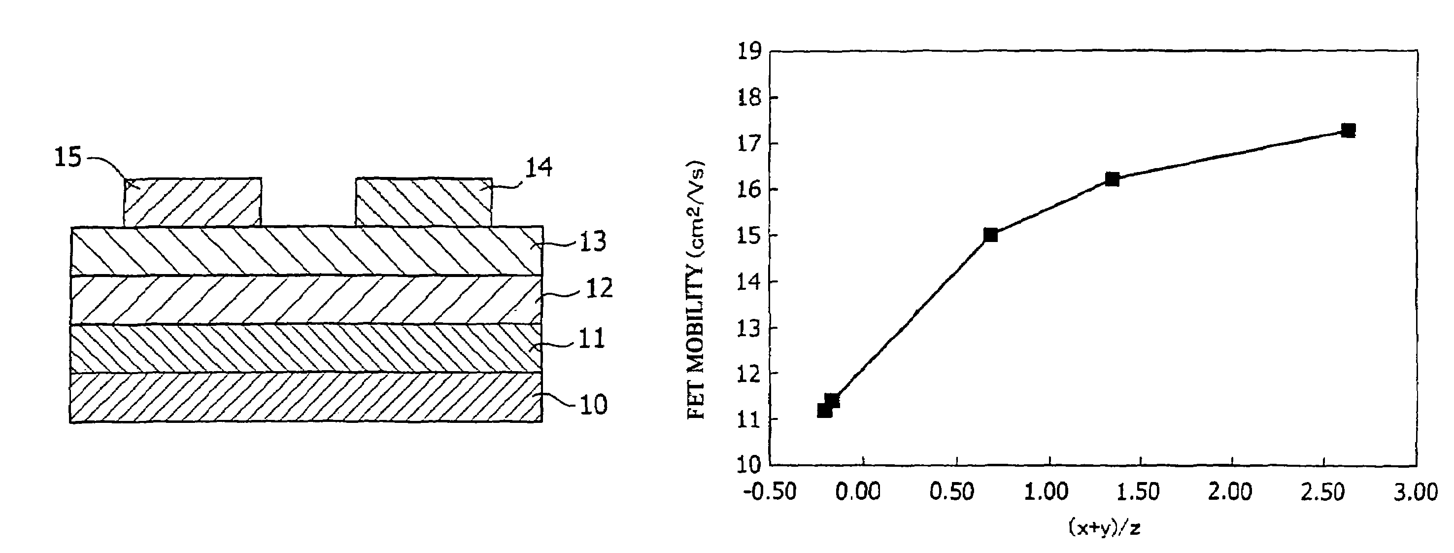 Oxide semiconductor, thin-film transistor and method for producing the same