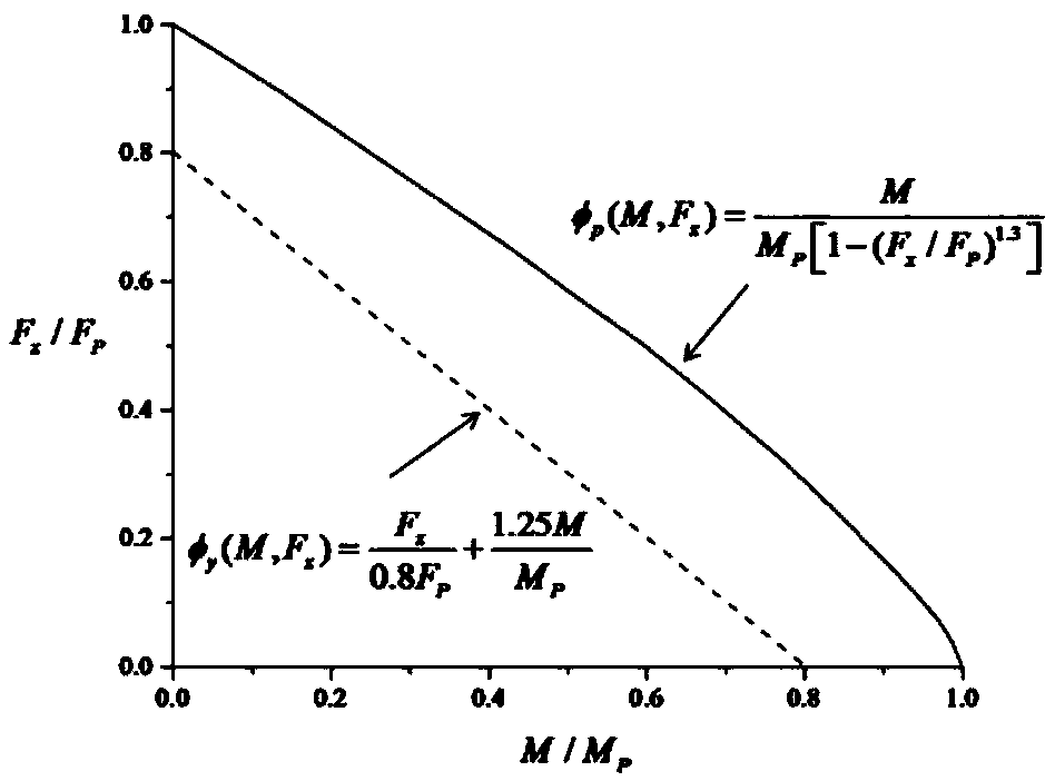 Static nonlinear analysis method of plane frame structure based on rigid body criterion