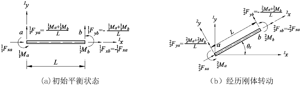 Static nonlinear analysis method of plane frame structure based on rigid body criterion