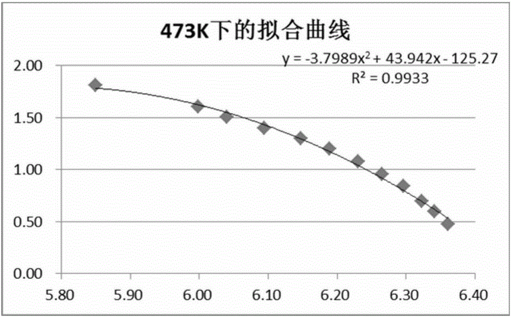 Static seal fluorubber O-shaped ring service life prediction method