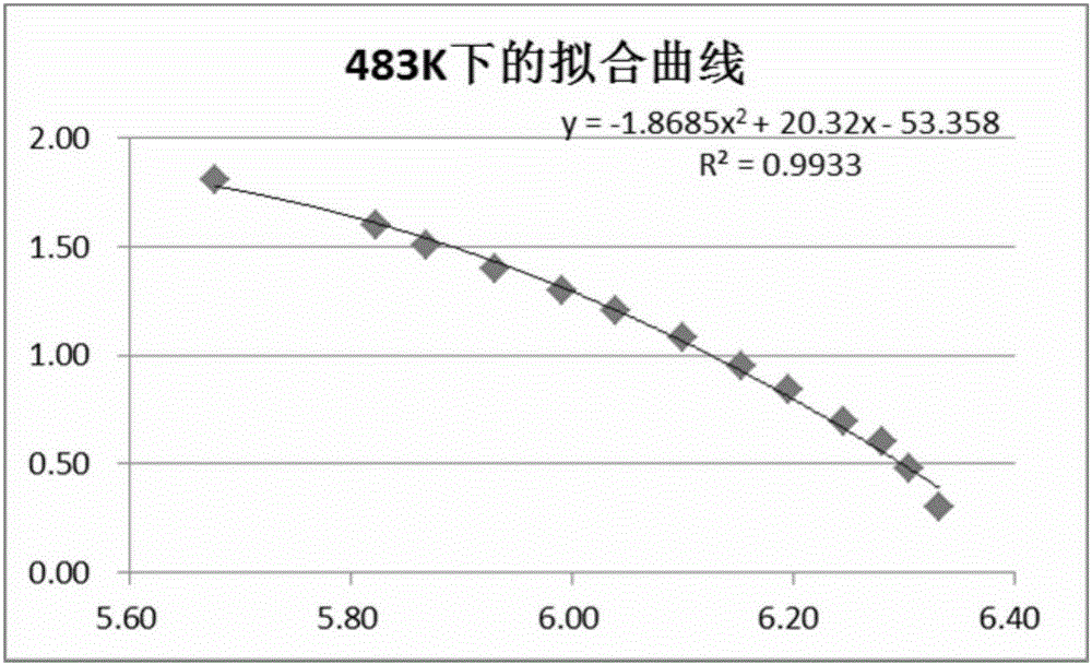 Static seal fluorubber O-shaped ring service life prediction method