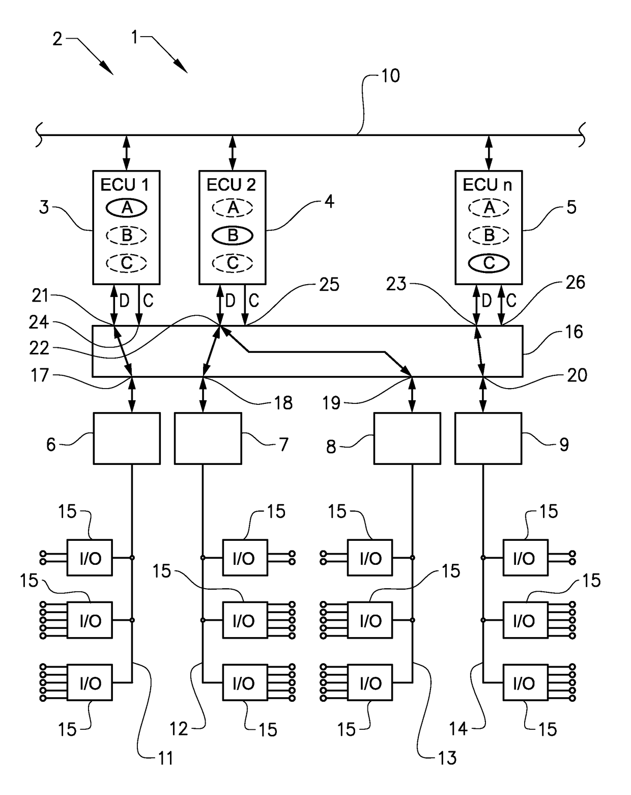 Method and arrangement for providing redundancy in a vehicle electrical control system