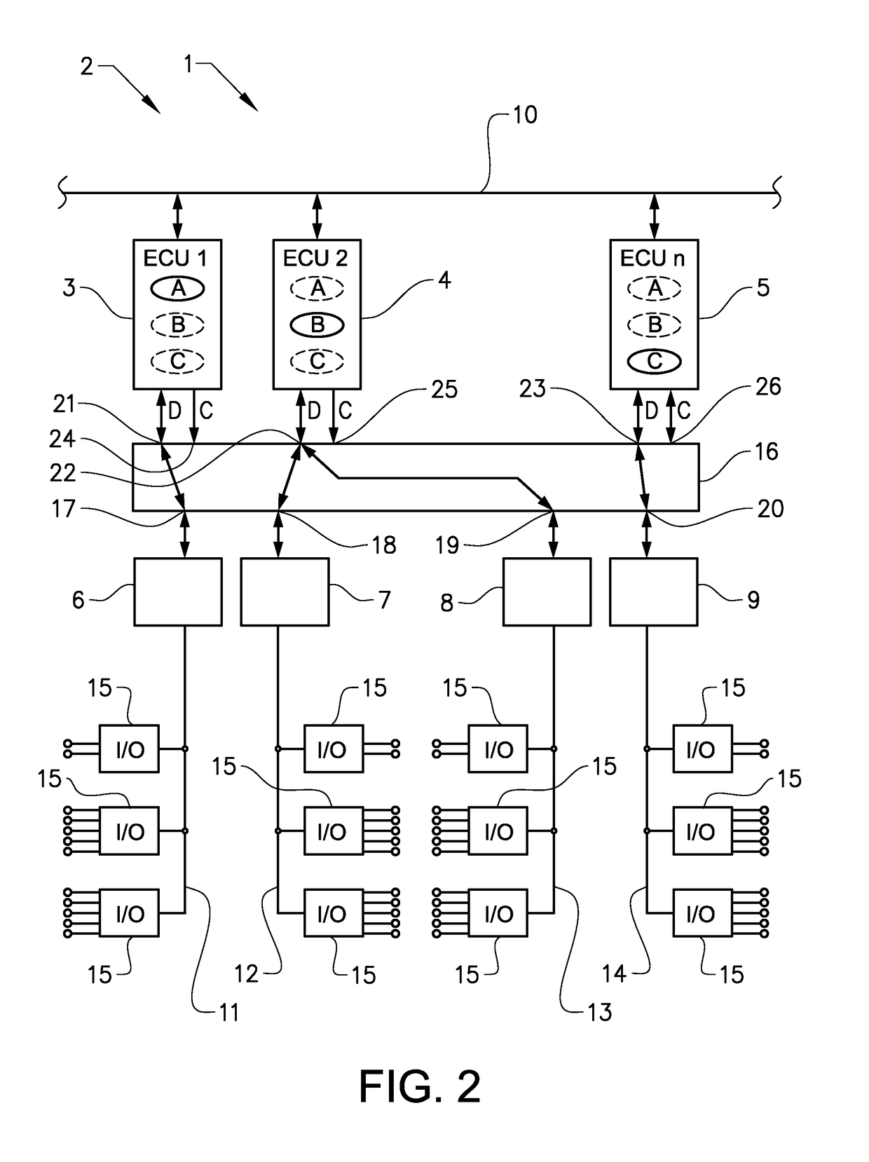 Method and arrangement for providing redundancy in a vehicle electrical control system