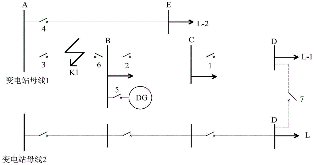 Reclosing method of distribution network with distributed generation based on wide area information