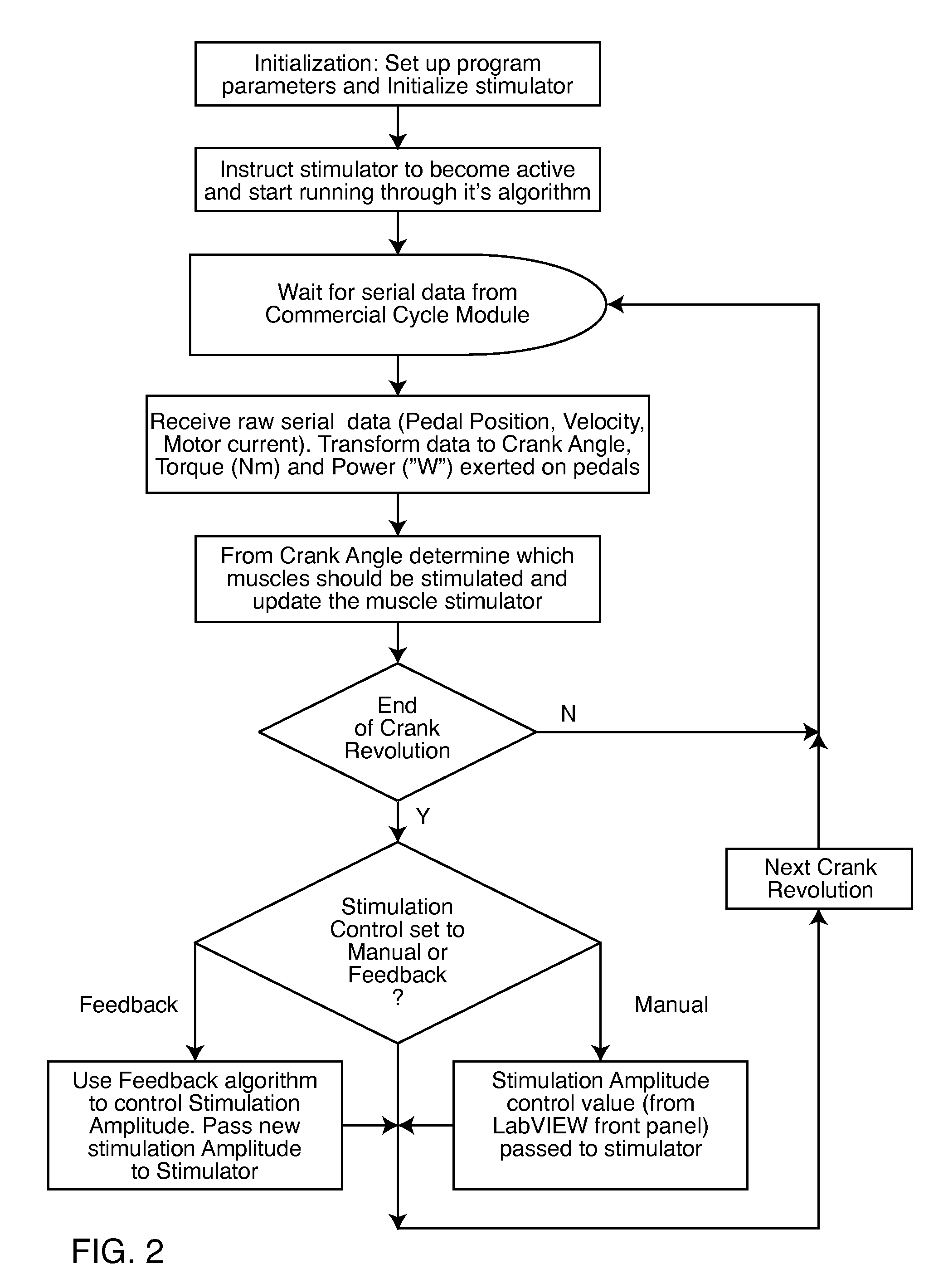 Muscle stimulation systems