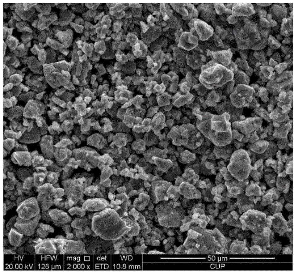 Core-shell-structure lithium manganate capable of improving high temperature resistance performance, and synthesis method of core-shell-structure lithium manganate