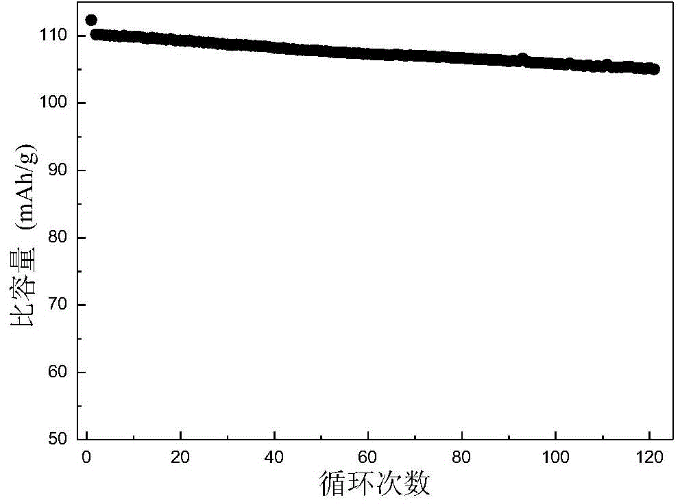 Core-shell-structure lithium manganate capable of improving high temperature resistance performance, and synthesis method of core-shell-structure lithium manganate