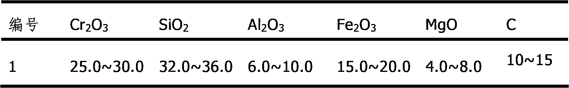 Ladle filler sand for continuous-casting high aluminum steel and use method thereof