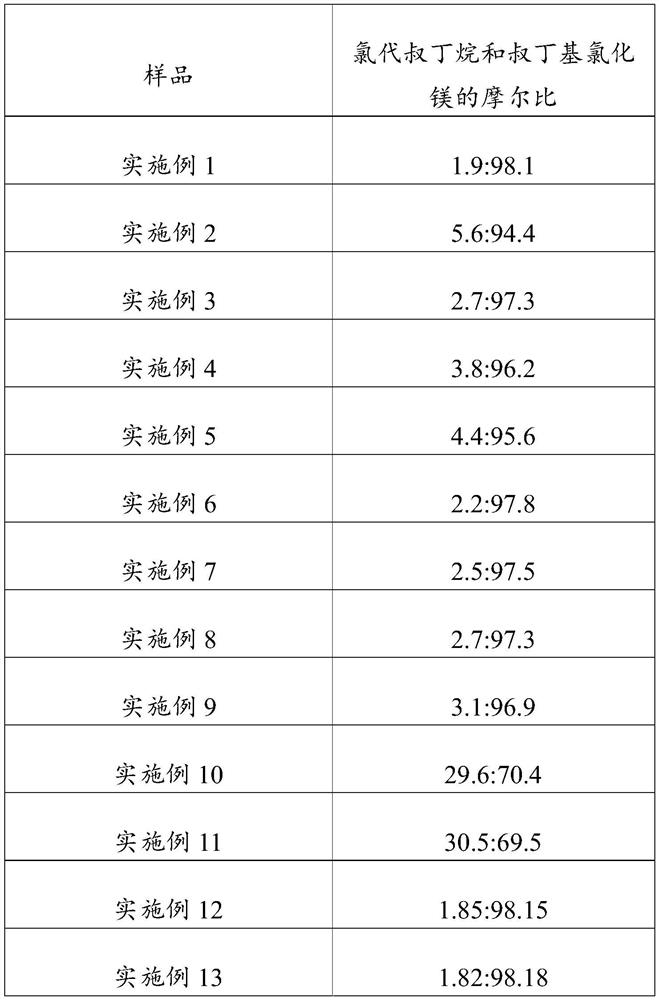 Preparation method of tert-butyl arsenic