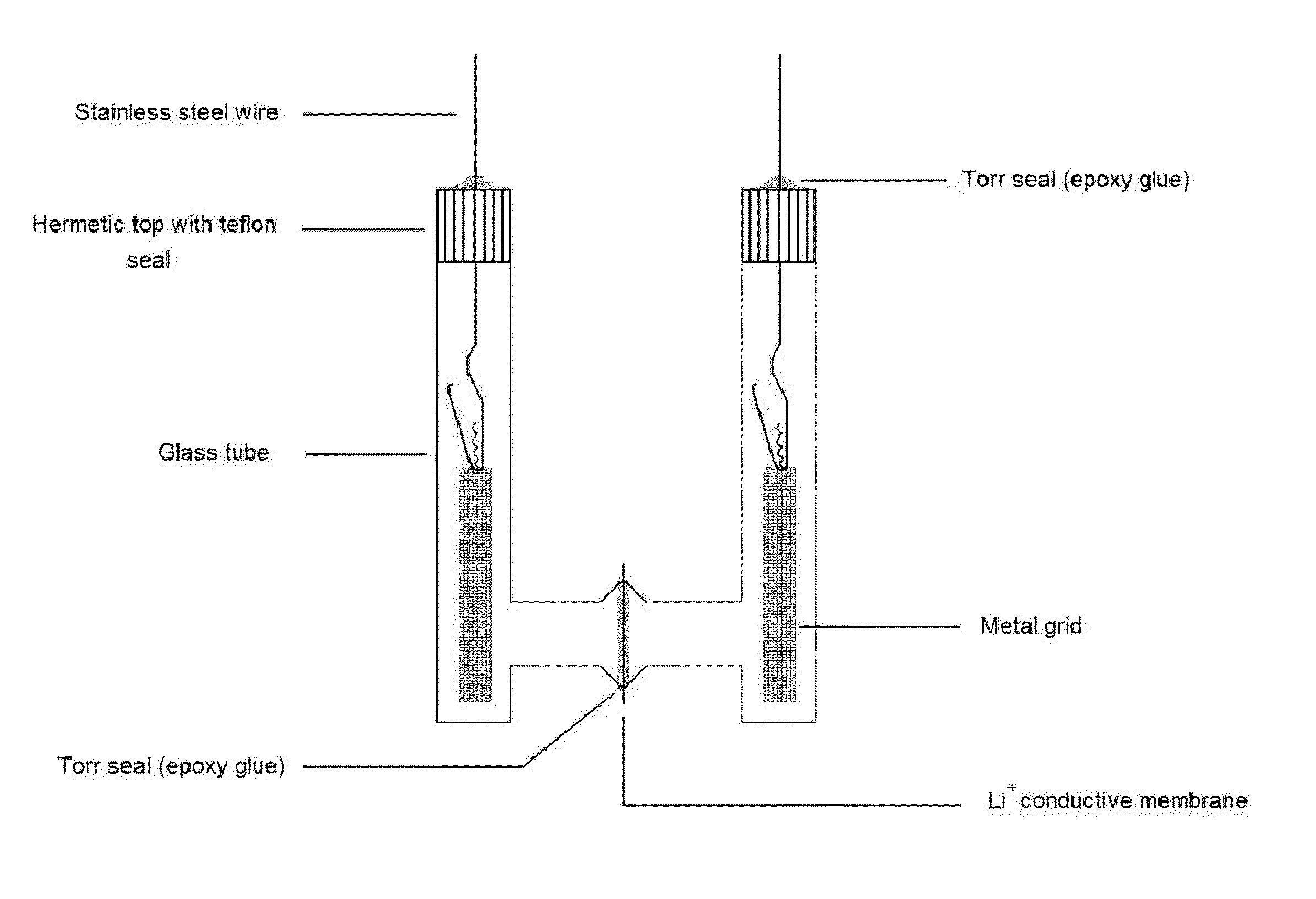 Hybrid electrochemical generator with a soluble anode