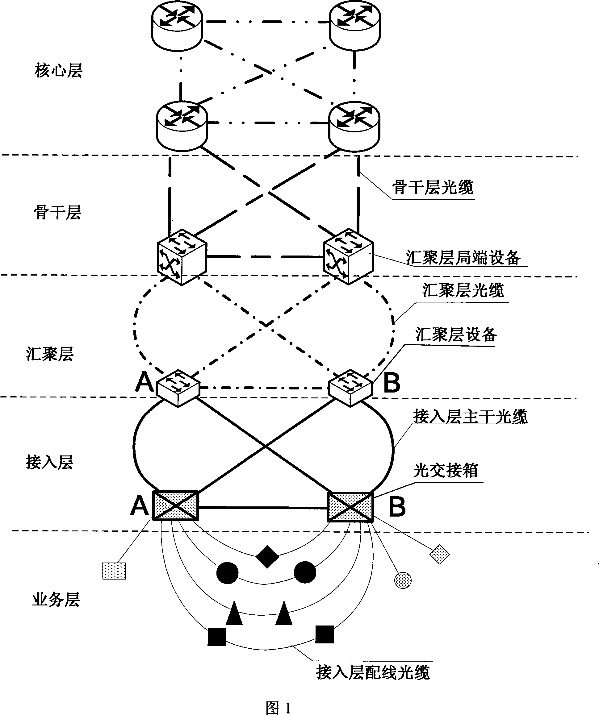 Double-returning type telecommunication synthesis access loading network constructional device