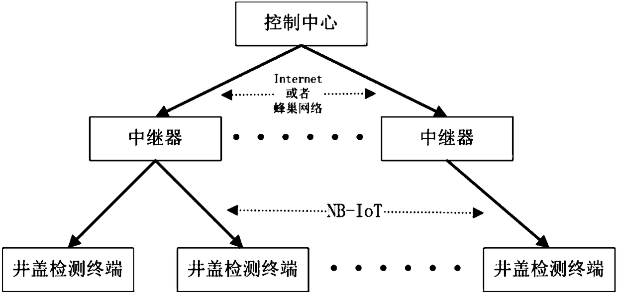 Intelligent manhole cover monitoring system and method based on NB-IoT technology