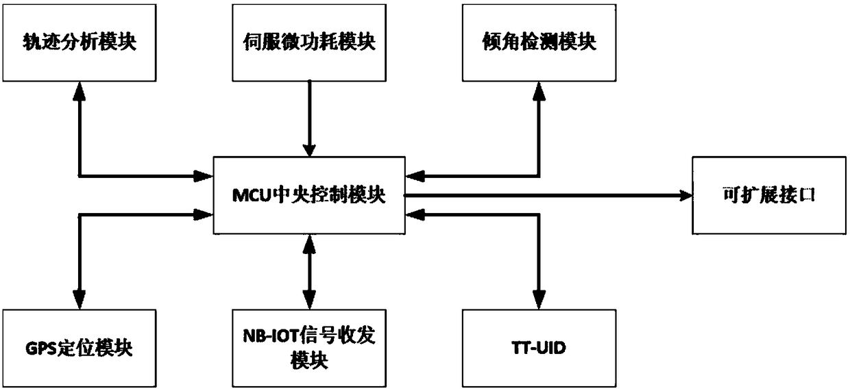 Intelligent manhole cover monitoring system and method based on NB-IoT technology