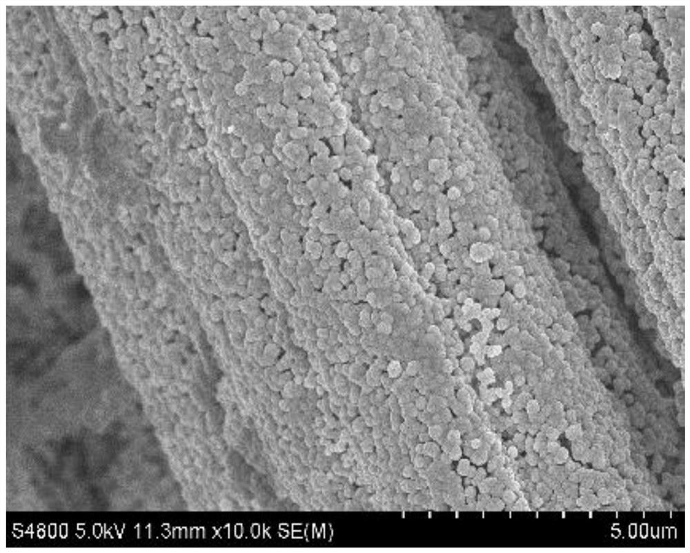 Preparation of a flexible antimony pentoxide/silicon dioxide/carbon cloth material and its application as a negative electrode for sodium-ion batteries